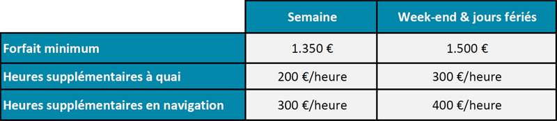 bateau-le-sax-prix