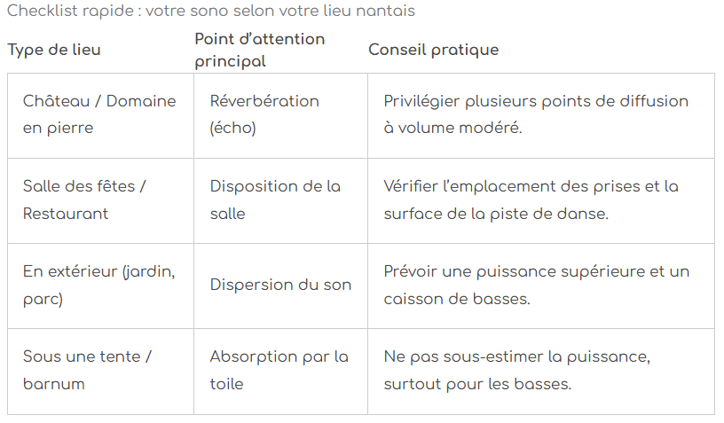bien choisir sonorisation mariage nantes checklist rapide