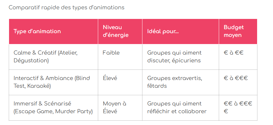 choisir animation ideale pour anniversaire adulte comparatif types animations