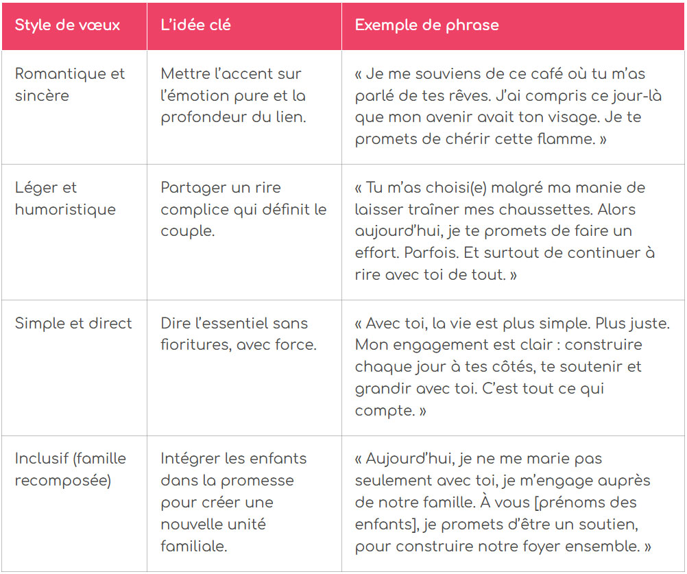 tableau construire vos