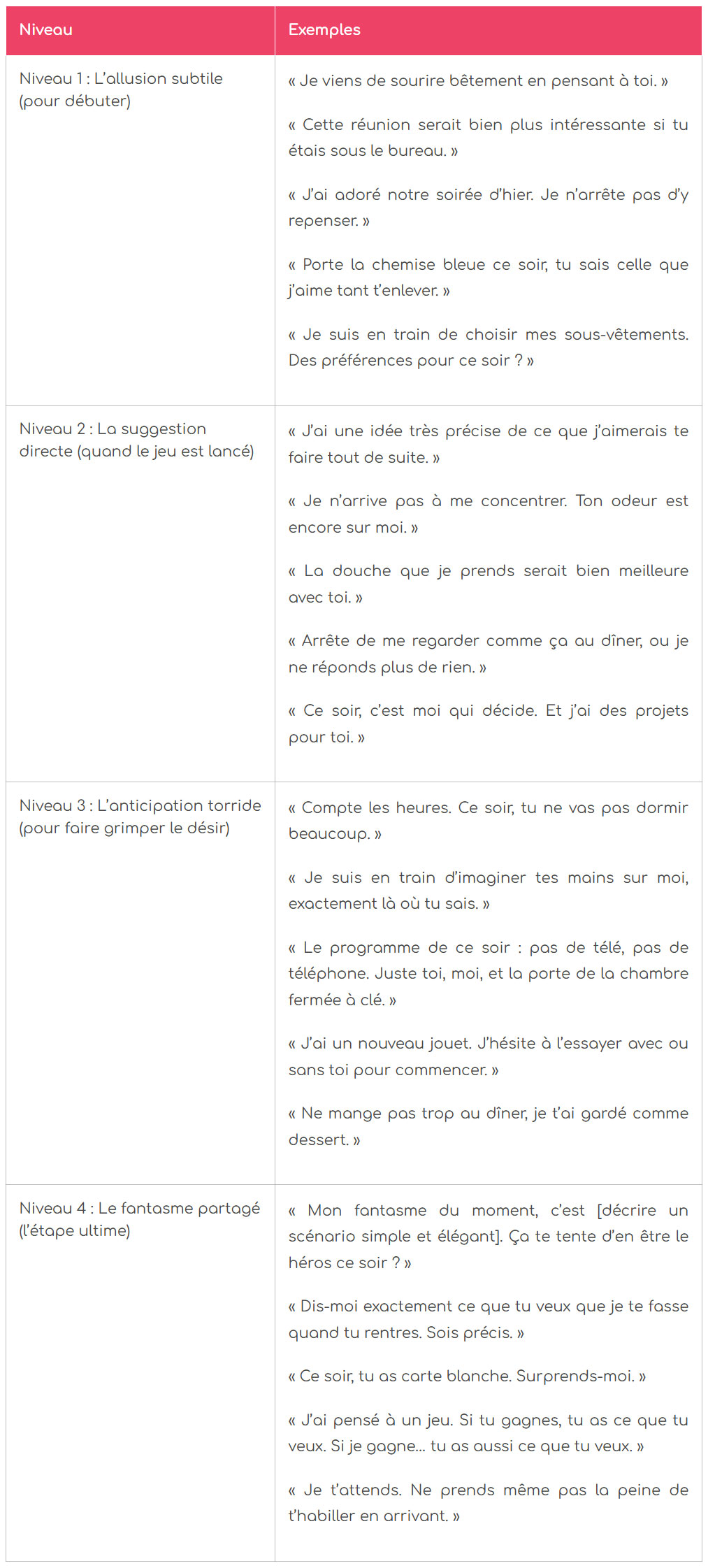 tableau exemples de sextos du flirt a la passion