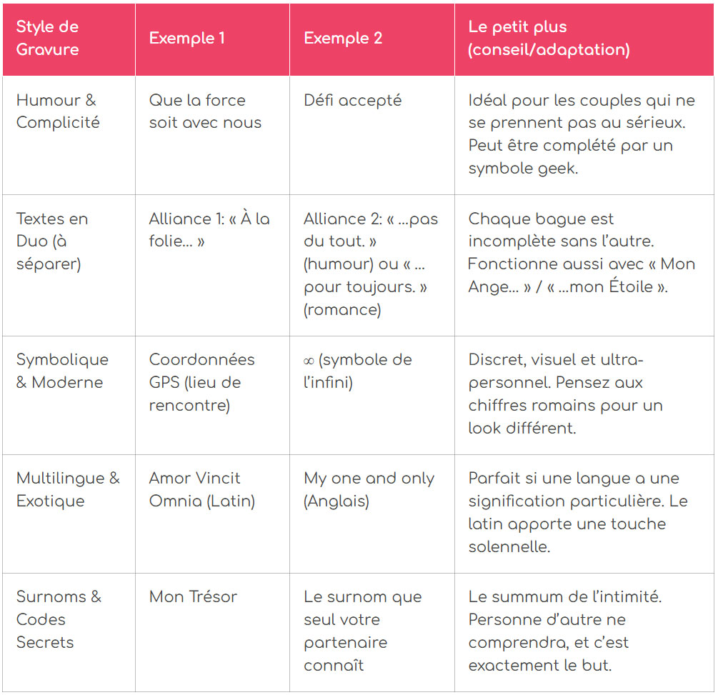 tableau-inspiration-pour-votre-gravure