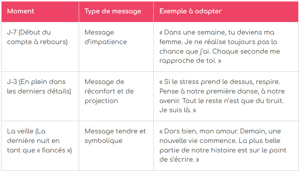 la semaine avant le mariage excitation a son comble