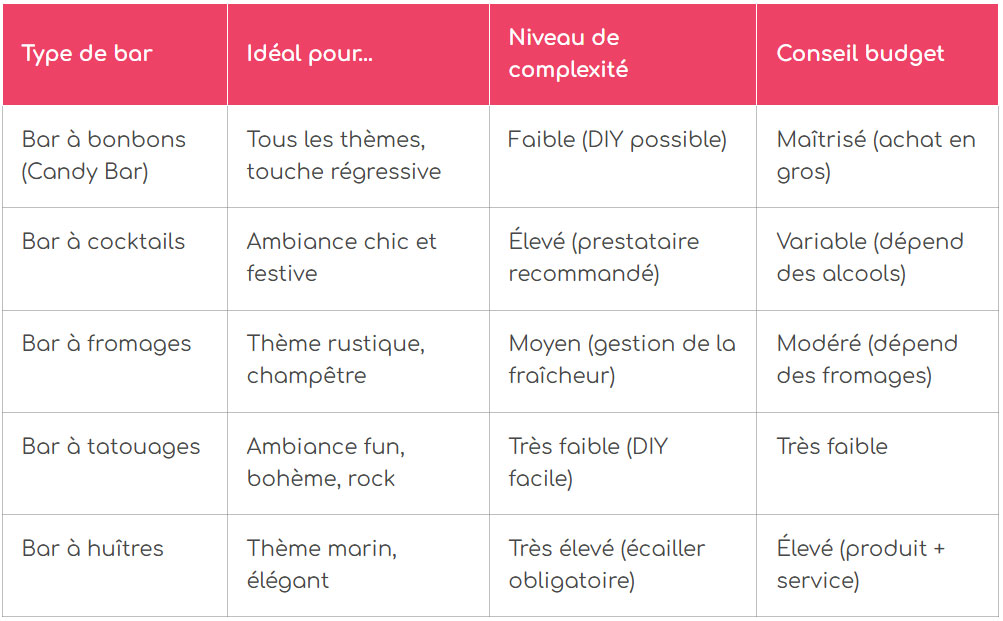 tableau comparatif rapide pour choisir votre bar a theme