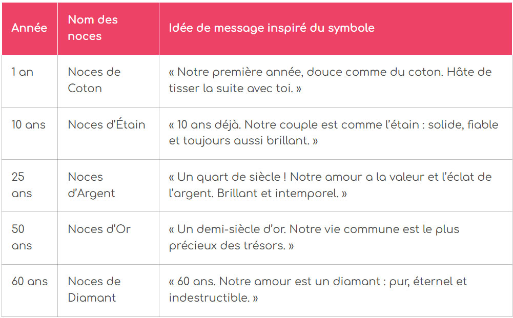 tableau le calendrier des noces
