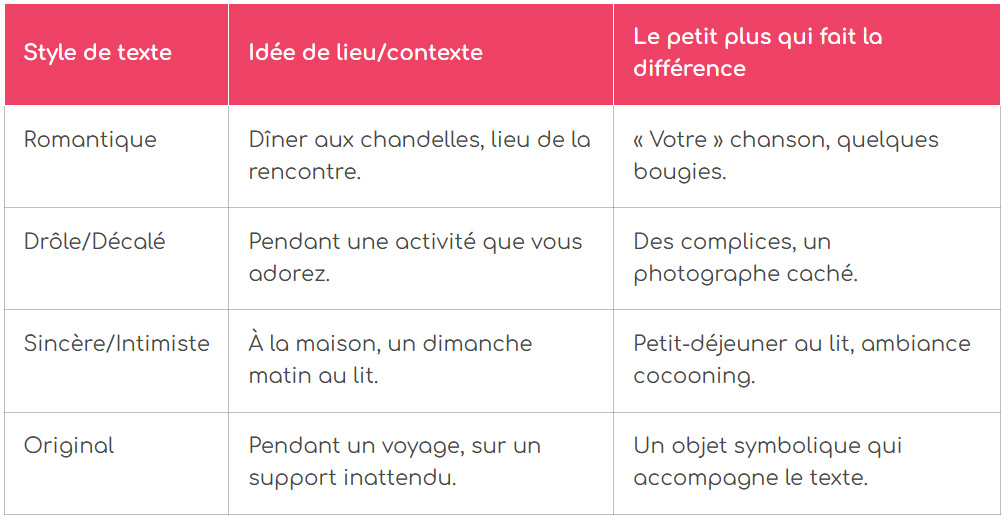 tableau quel style pour quelle demande