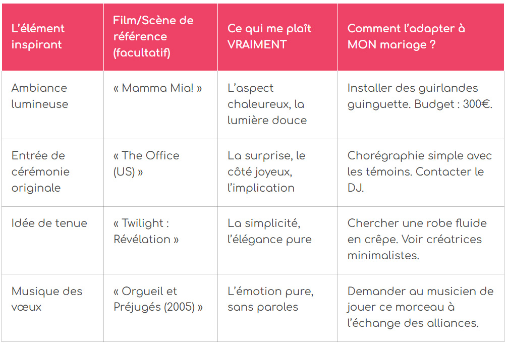 tableau traduire inspiration cinematographique en actions concretes
