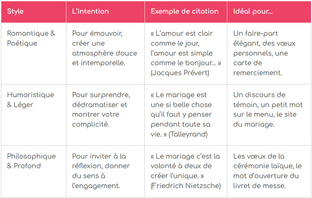 trouvez votre style de citationle tableau pour decider vite