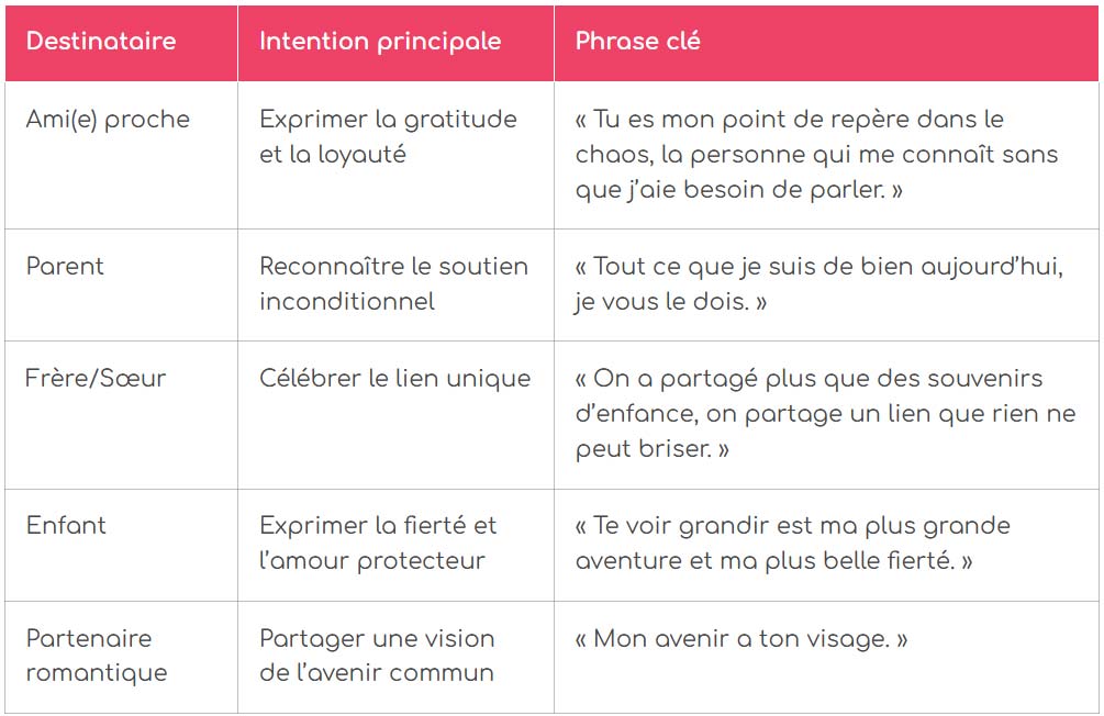 tableau declarer son amour autrement 5 idees au dela du couple