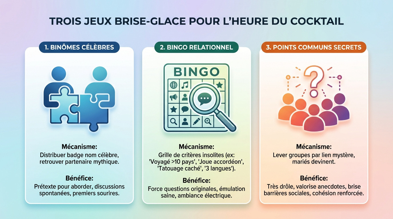 Invités discutant joyeusement lors d'un vin d'honneur grâce aux jeux brise-glace